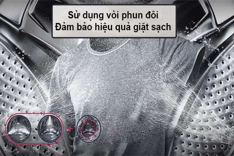TurboWash là gì? Tìm hiểu các công nghệ TurboWash trên máy giặt LG hiện nay 1