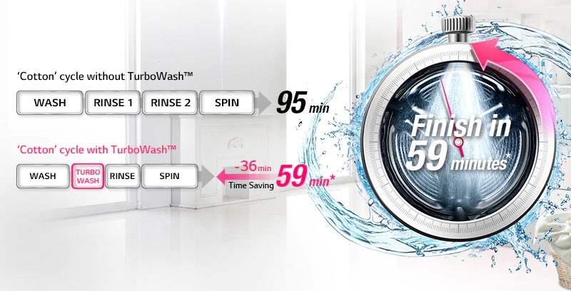 TurboWash là gì? Tìm hiểu các công nghệ TurboWash trên máy giặt LG hiện nay 4
