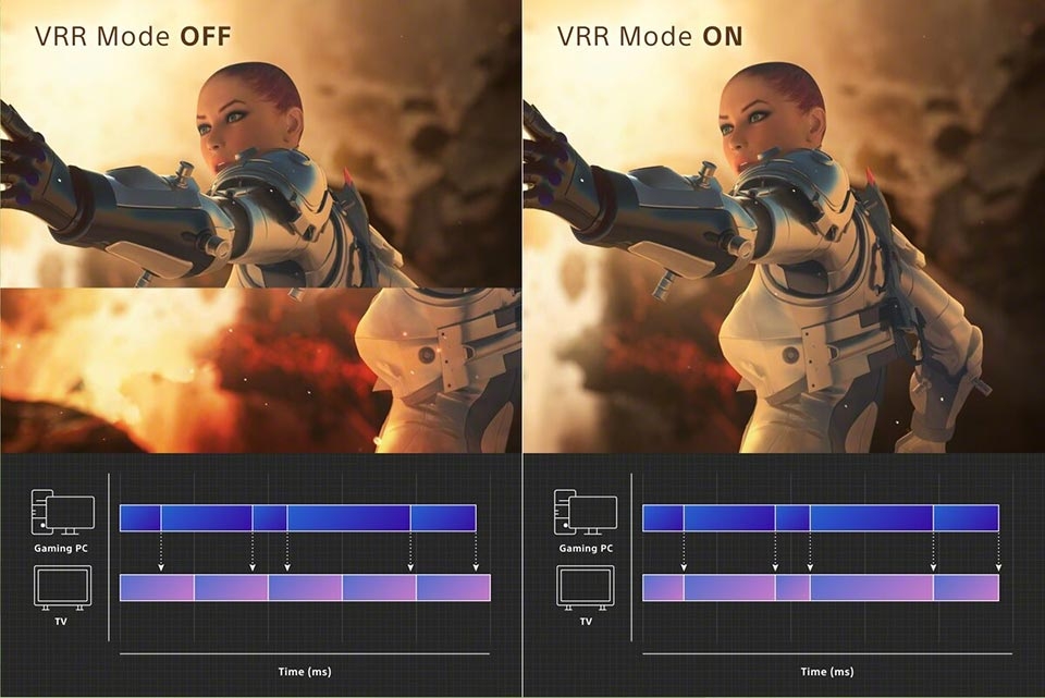 Công nghệ Dynamic VRR - Ảnh 03