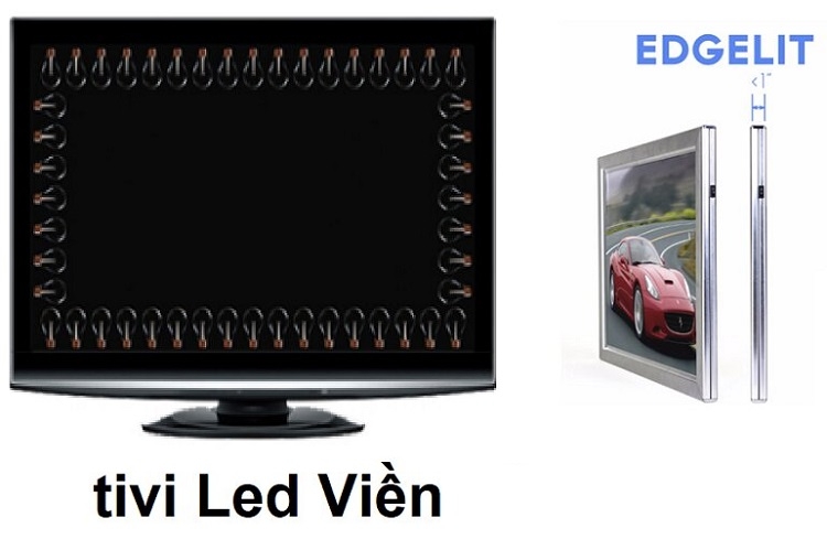 Nên mua tivi LED nền hay LED viền? (Hình 3)