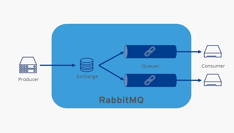 RabbitMQ là gì?