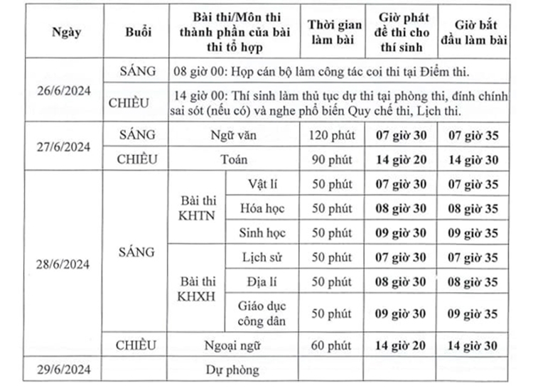 Lịch thi đại học 2024 (hình 1)