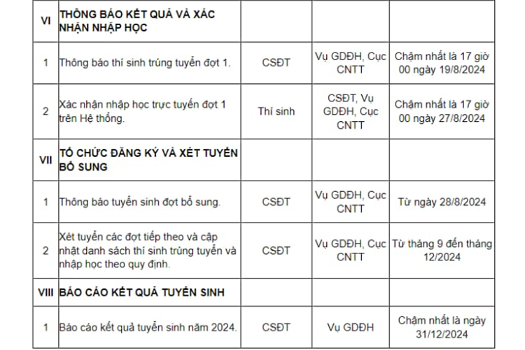 Lịch thi đại học 2024 (hình 4)