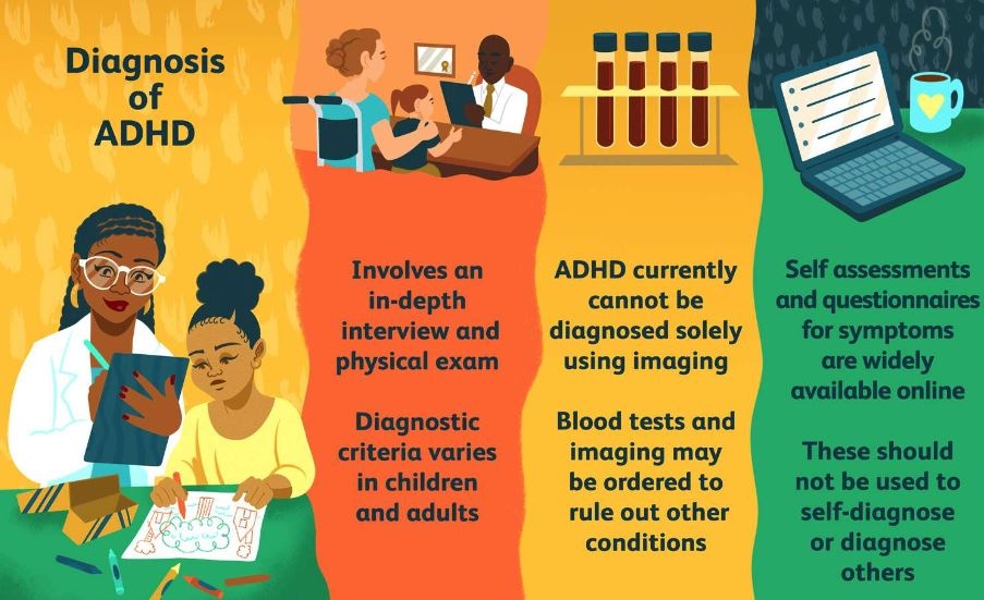 ADHD là gì - hình 11