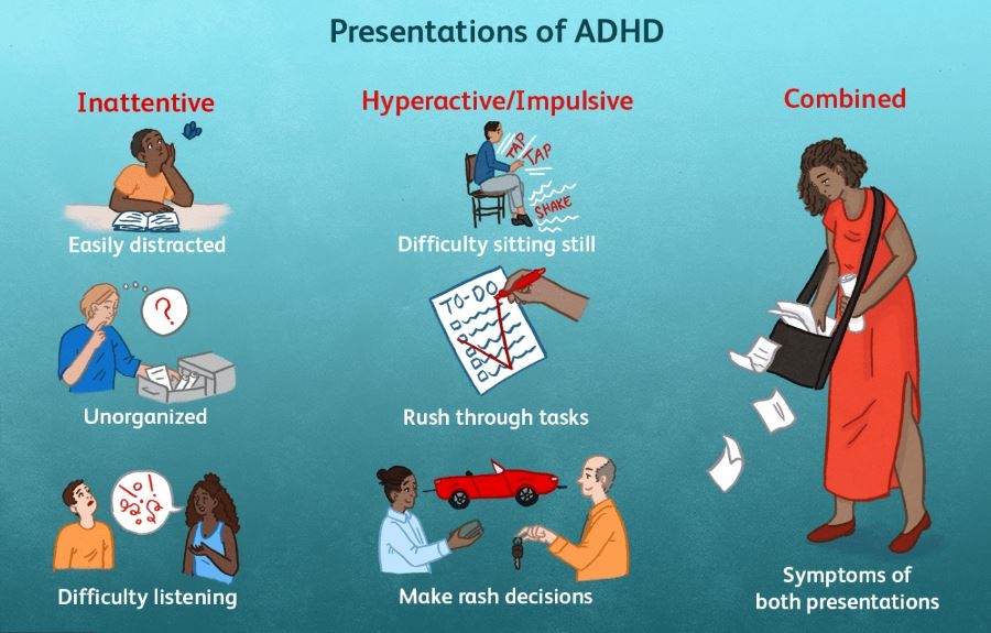 ADHD là gì - hình 7