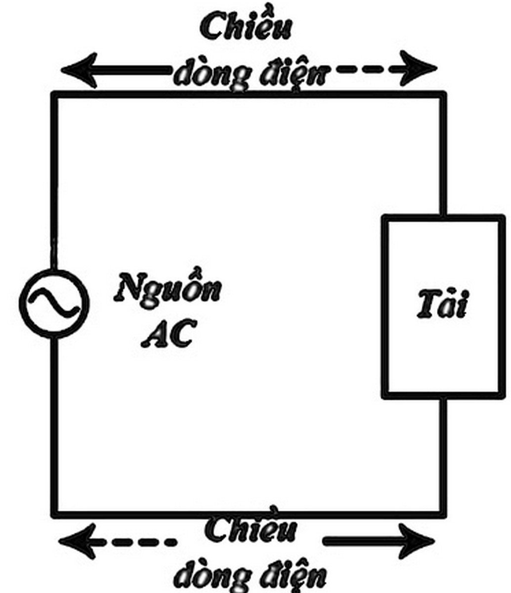 sạc quạt tích điện để ac hay dc - hình 2