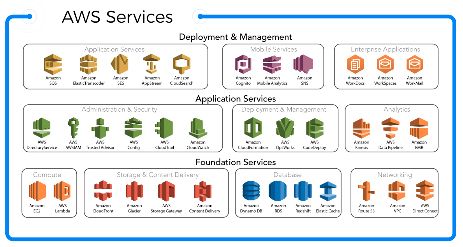 Meta Services là gì 4