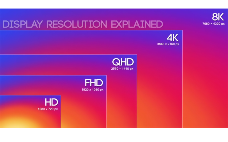 Độ phân giải tivi đa dạng