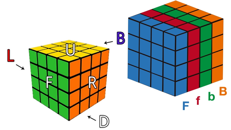Ký hiệu chữ cái trên khối Rubik 4x4