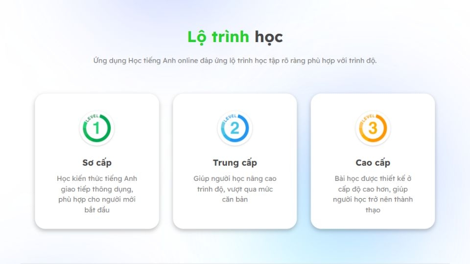 Phát triển toàn diện 4 kỹ năng