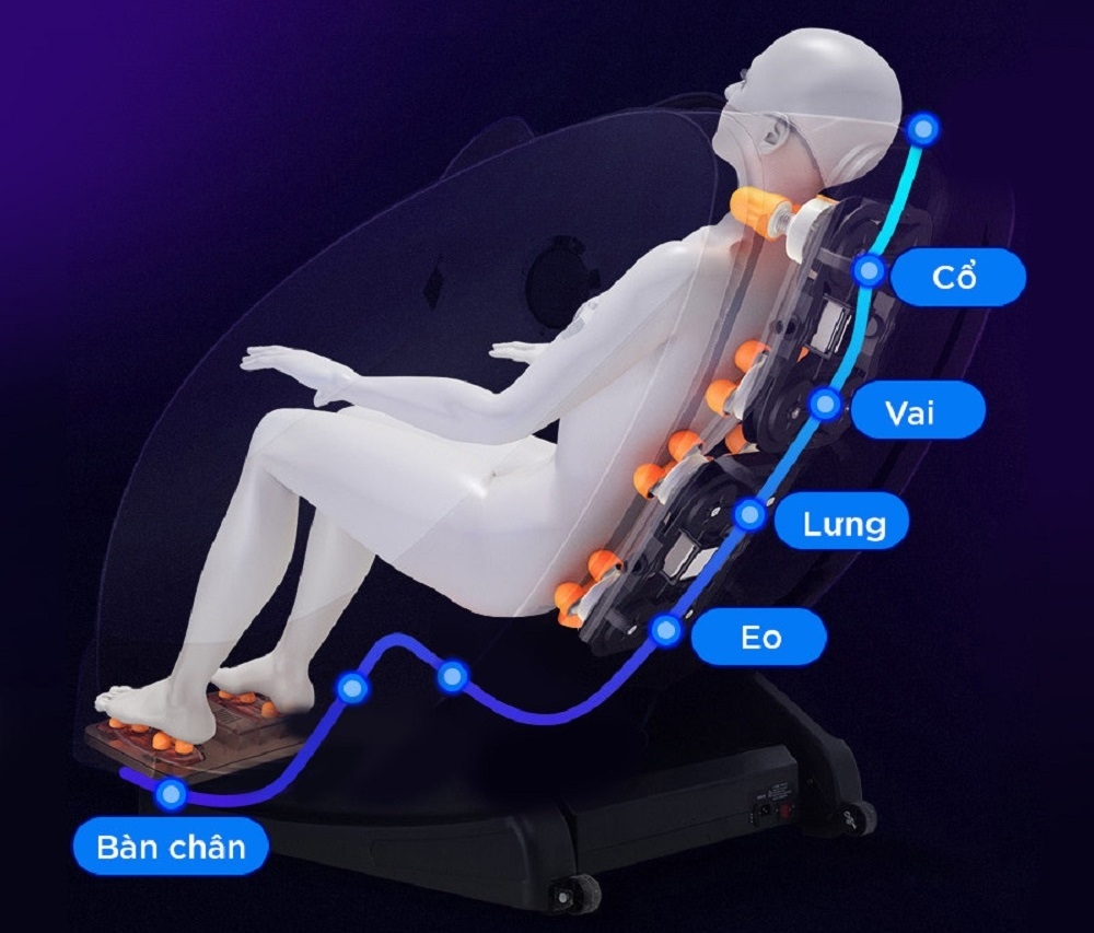 Công nghệ massage thiền định là gì, có nguyên lý hoạt động ra sao? Lợi ích của công nghệ massage thiền định 3