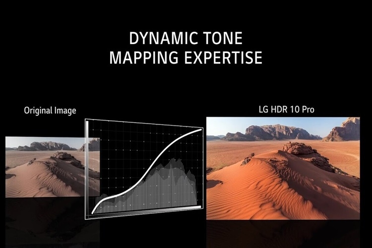 Dynamic Tone Mapping là công nghệ gì, có những đặc điểm và tính năng gì nổi bật? 1