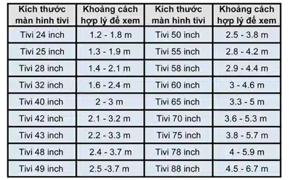 Khoảng cách đặt tivi tối thiểu và tối đa