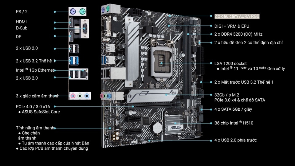 Các thông số kỹ thuật chung của main H510