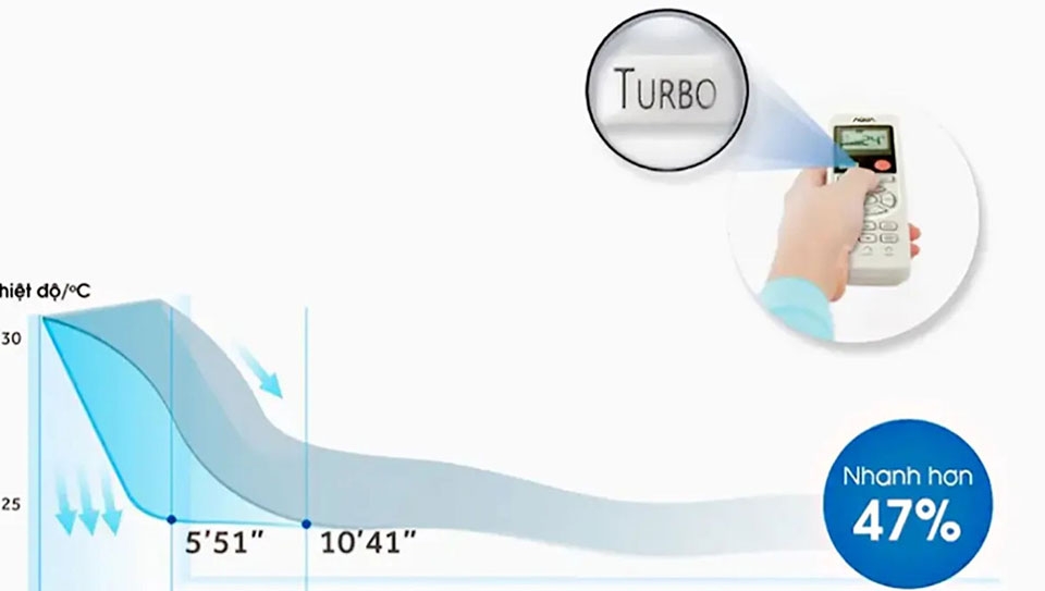 Chế độ làm mát nhanh - Ảnh 11