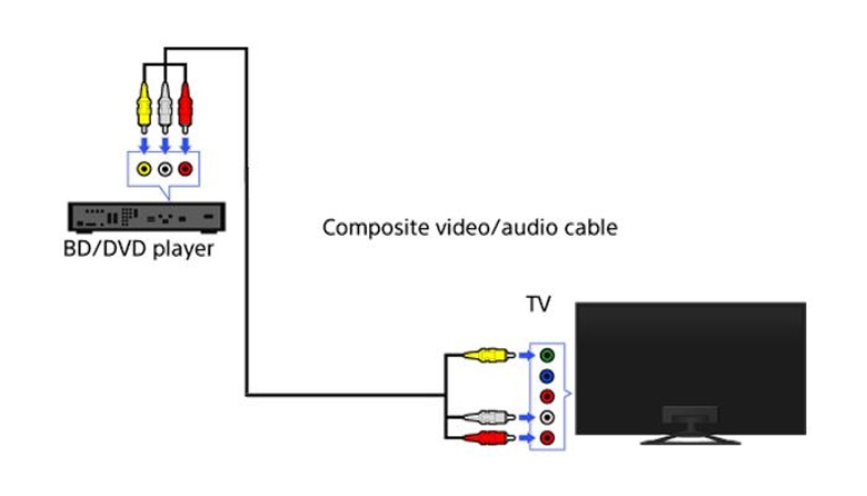 Cổng kết nối Composite trên tivi là gì? Những ưu - nhược điểm của cổng kết nối Composite trên tivi 4