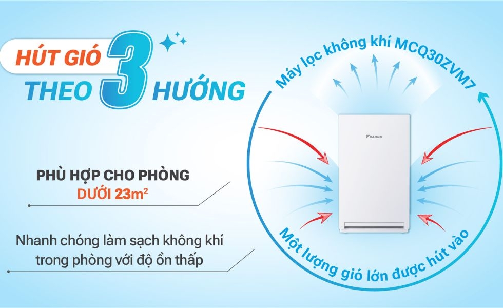 Máy lọc không khí MCQ30ZVM7