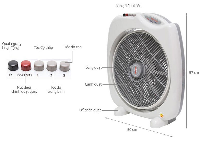 Cấu tạo quạt hộp - 2