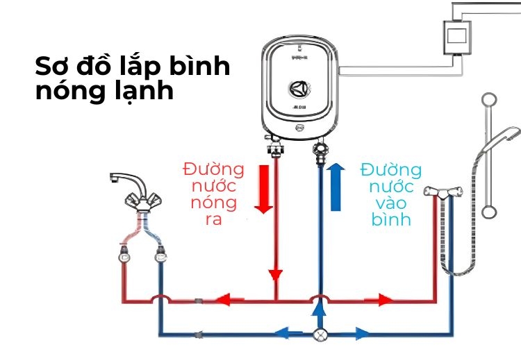 Sơ đồ lắp bình nóng lạnh