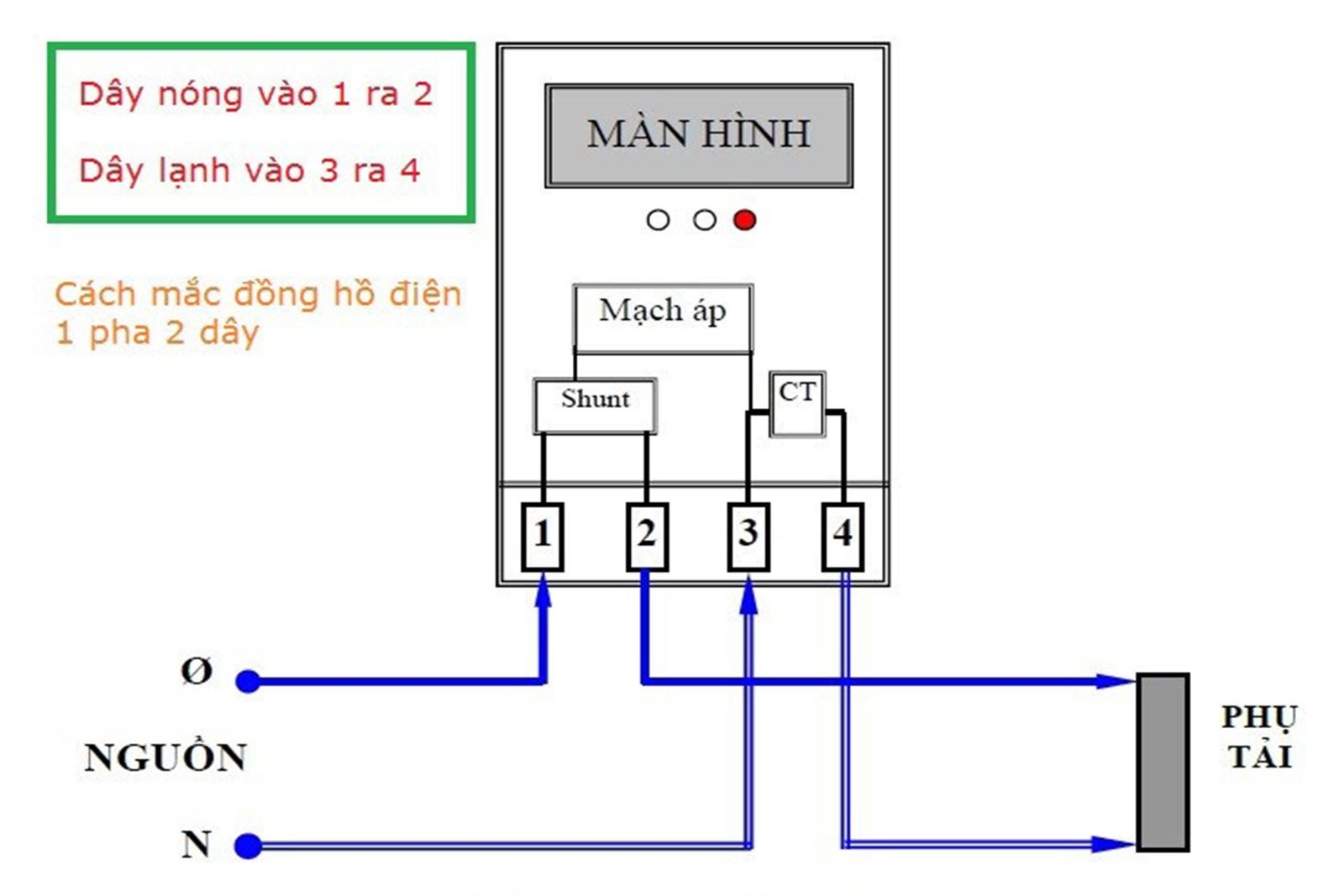 Công tơ điện là gì, có nguyên lý hoạt động ra sao? Tìm hiểu cấu tạo và chức năng của công tơ điện 2