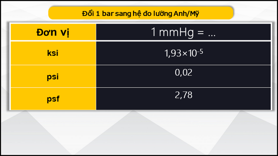 Quá trình áp dụng theo quy chuẩn