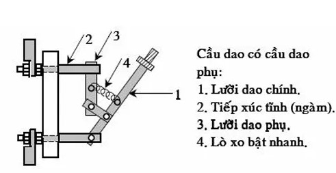 cấu tạo của cầu dao 2