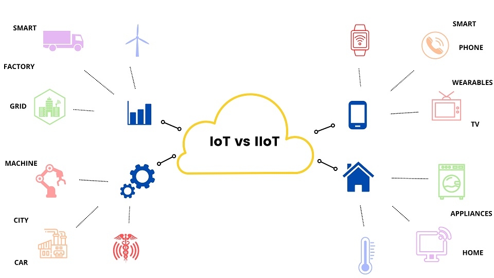 IIoT và IoT khác nhau ở điểm nào?