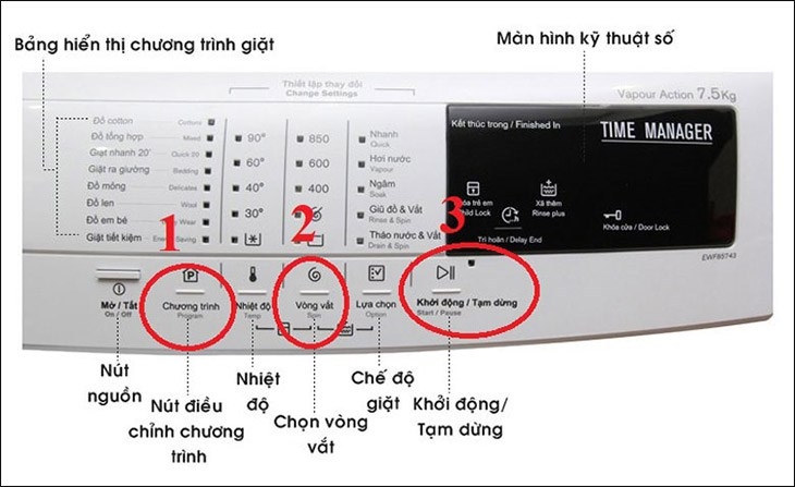 Chế độ vắt của máy giặt Electrolux 6