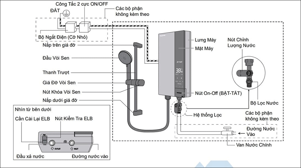 Nguyên lý hoạt động của công tắc từ