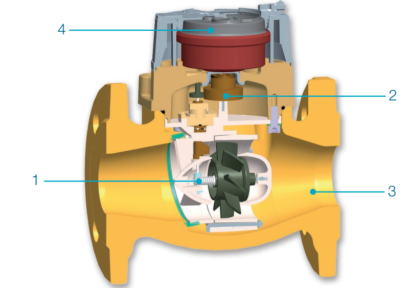 Cách xem đồng hồ nước cụ thể như thế nào? Có mấy loại đồng hồ nước sinh hoạt? 2