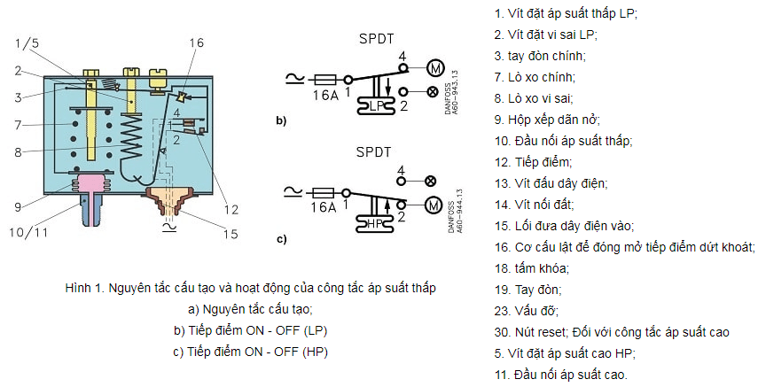 công tắc áp suất ảnh 4