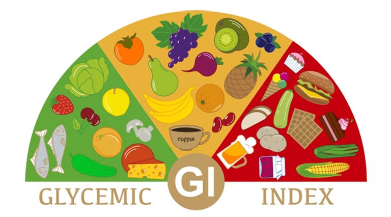 chỉ số GI (ảnh 1)