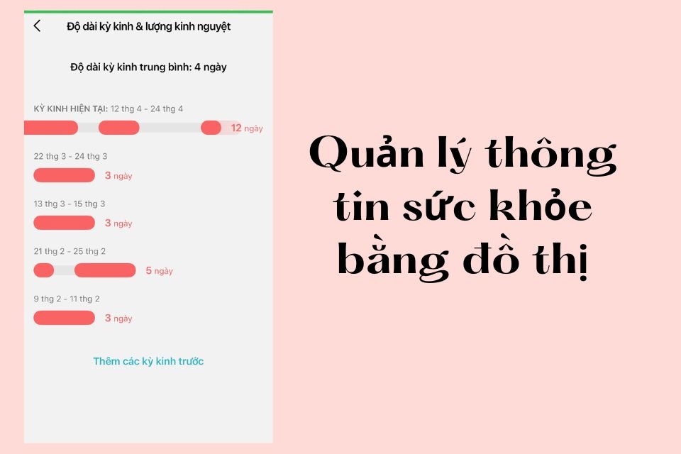 Ứng dụng Flo 7