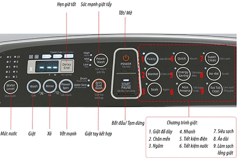 Cách vệ sinh máy giặt Samsung (Ảnh 1)
