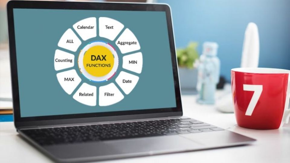 Cú pháp của hàm DAX Power Bi