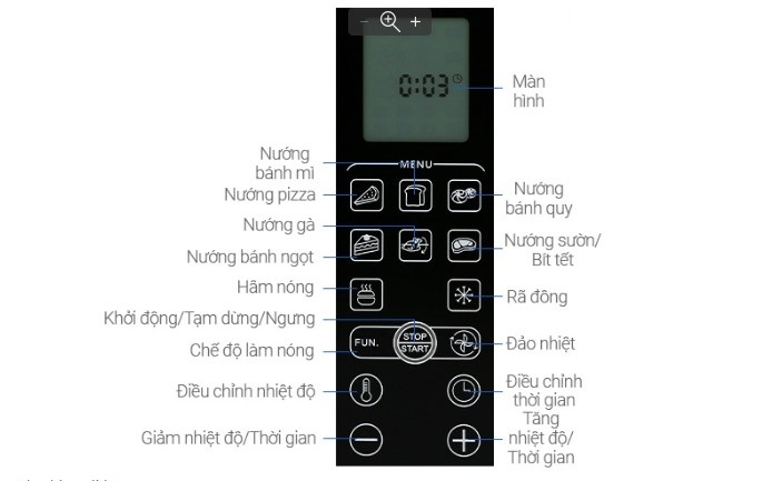 các nút trên lò nướng sanaky 2