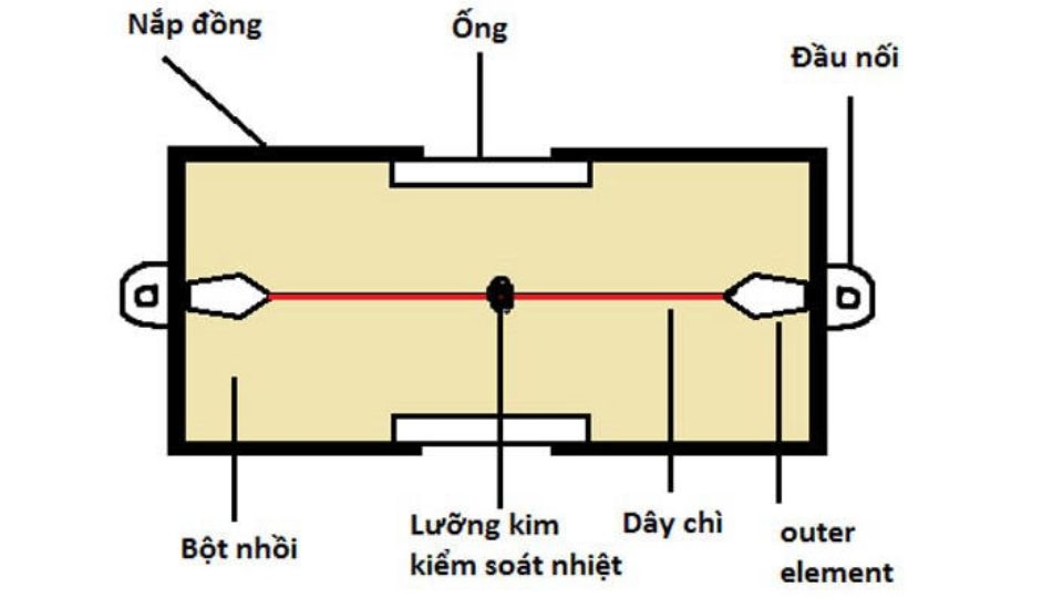 Cấu tạo của cầu chì