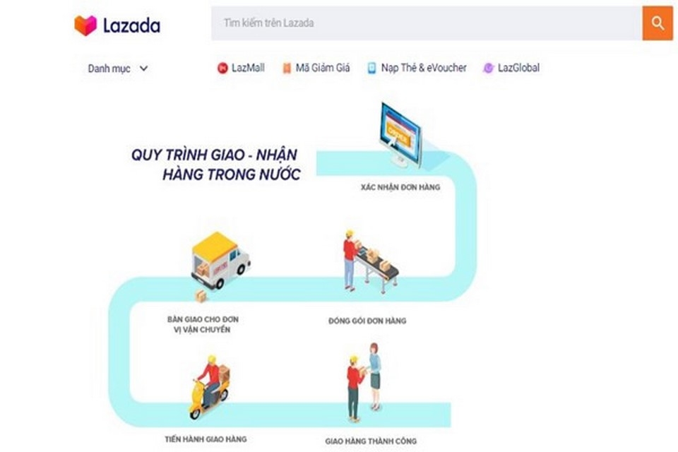 Thời gian giao hàng Lazada