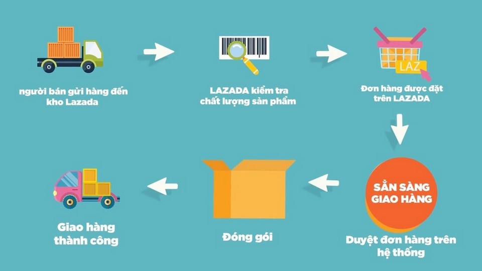 Tổng quan về lịch trình giao hàng trên Lazada