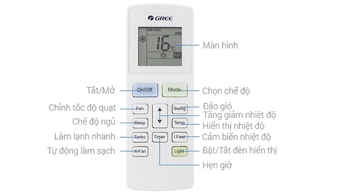 Các biểu tượng trên điều khiển điều hòa Gree 1
