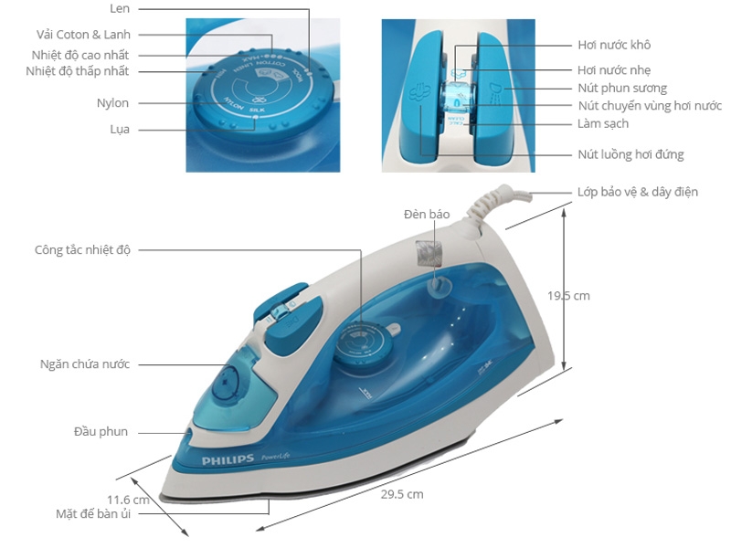 Cách sử dụng bàn ủi hơi nước Philips (ảnh 1)