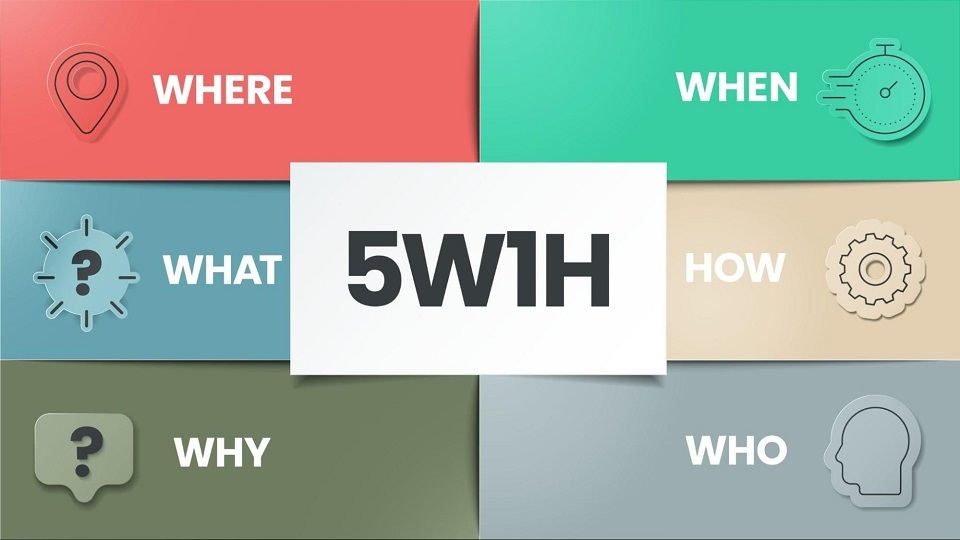 Thành phần "When" trong mô hình 5W1H