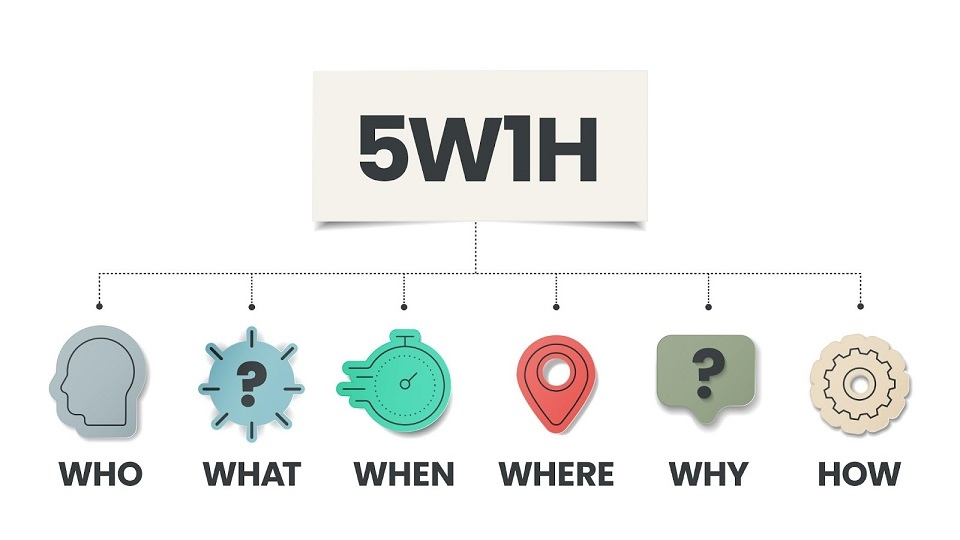 Thành phần "How" trong mô hình 5W1H
