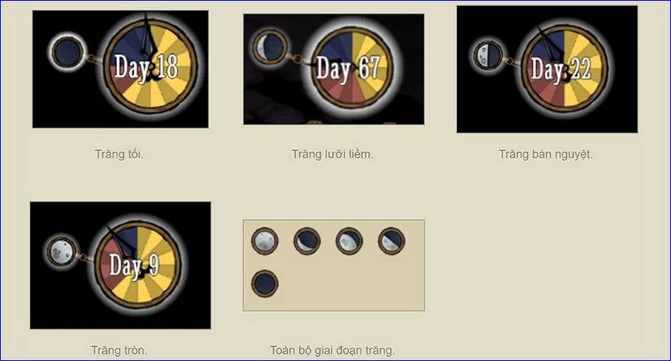 Chu kỳ liên tục thay đổi nhanh chóng