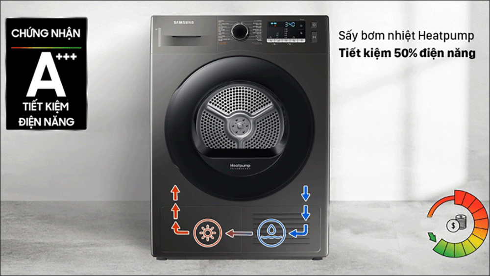 ông nghệ sấy bơm nhiệt Heatpump