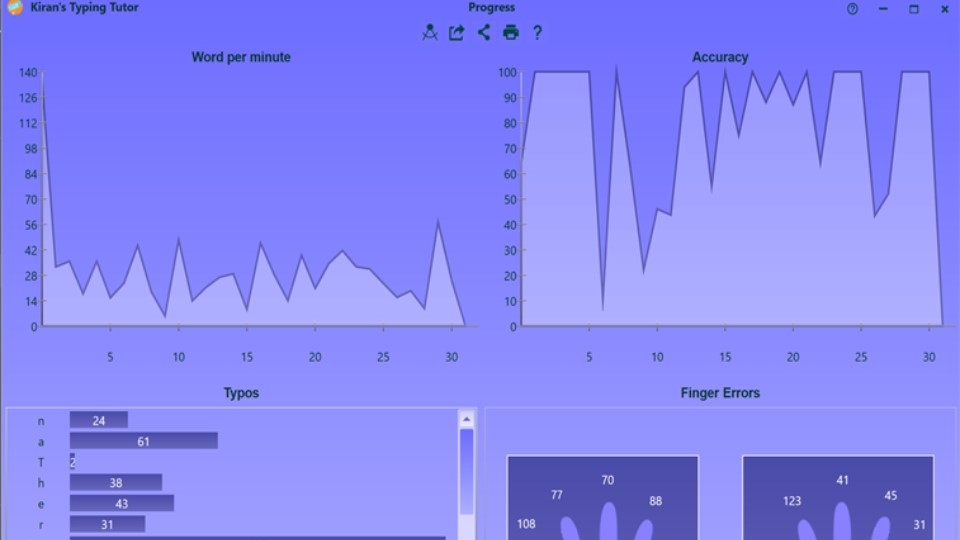 Cải thiện tốc độ gõ phím