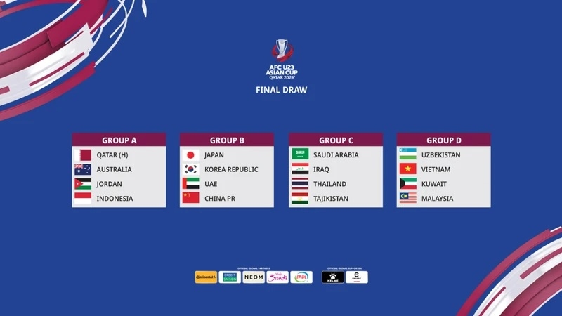 Lịch thi đấu U23 châu Á 2024 3