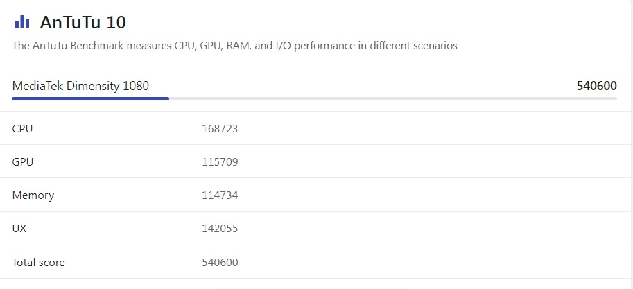 dimensity 1080 ngang với chip snapdragon nào 2