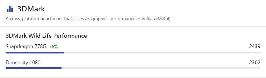 dimensity 1080 ngang với chip snapdragon nào 6