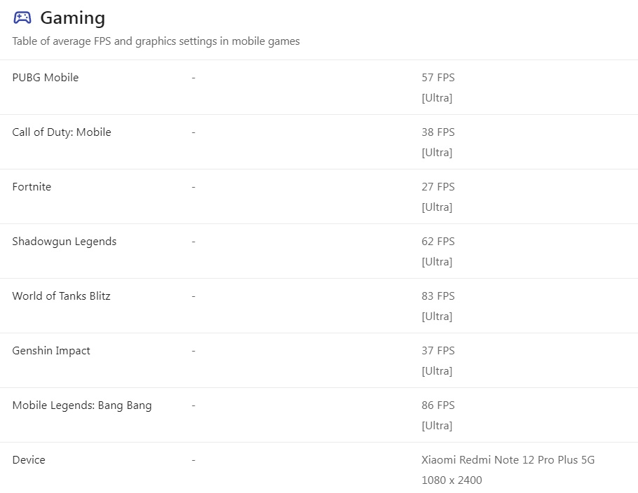 dimensity 1080 ngang với chip snapdragon nào 11